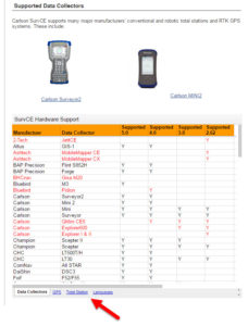 SurvCE_SupportedHardwareTable